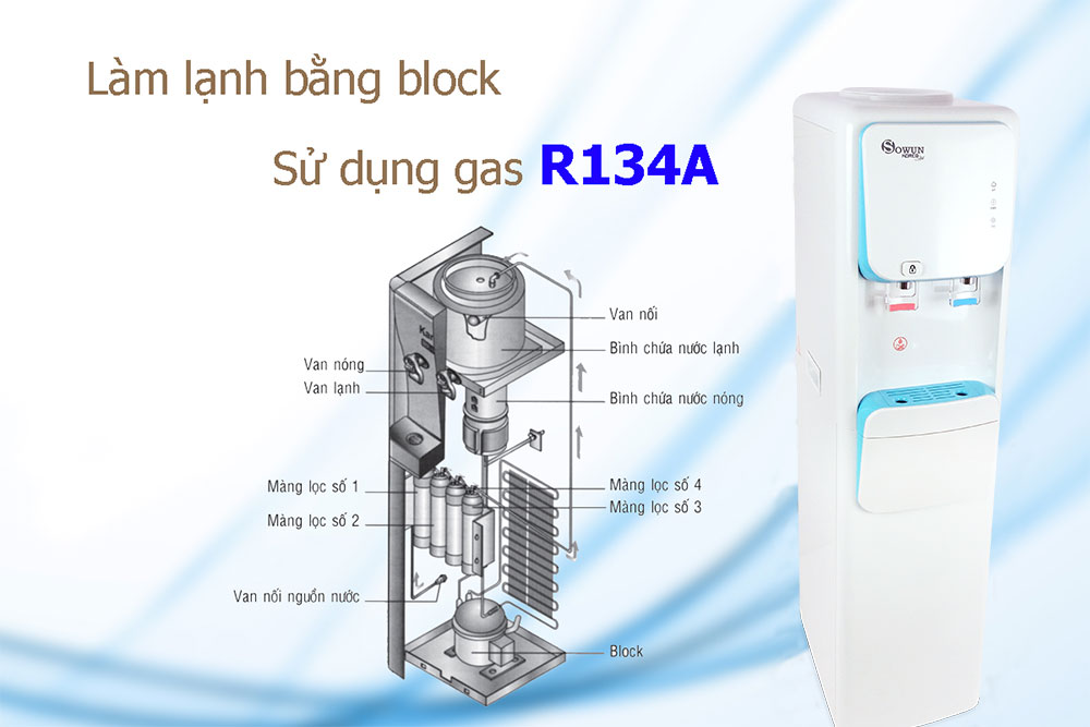 Cay-nuoc-nong-lanh-Sowun-SW-9965-tot