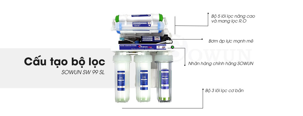 may-loc-nuoc-Sowun-SW-99SL-phoi-canh-03